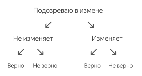 Решение вопроса измены методом Сократа